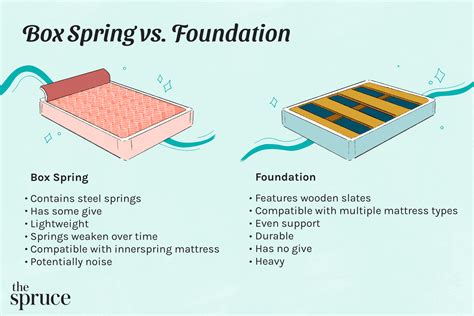 box spring slab vs metal frame|box spring vs bed foundation.